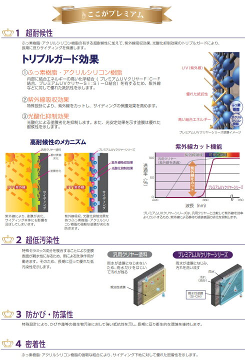 楽天市場】プレミアムUVクリヤーSi 3分艶有り 15kgセット(主剤 12.5kg  