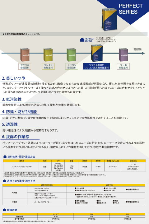 楽天市場】パーフェクトトップSi 濃彩色 各艶 4kg(約23～36平米/2回 