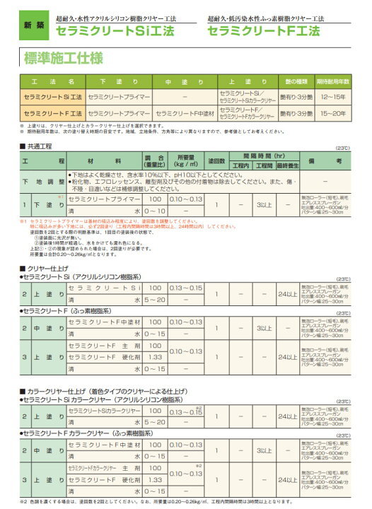 楽天市場】セラミクリートSiカラークリヤー 4kg 艶有り エスケー化研 