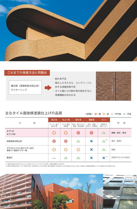 楽天市場】セブンSS 14kg(約14〜23平米/2回塗り) セブンケミカル/水性 