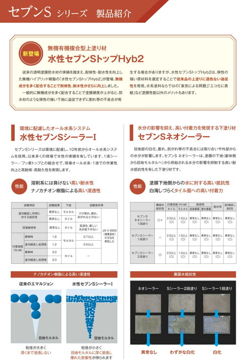 楽天市場】セブンSS 14kg(約14〜23平米/2回塗り) セブンケミカル/水性 
