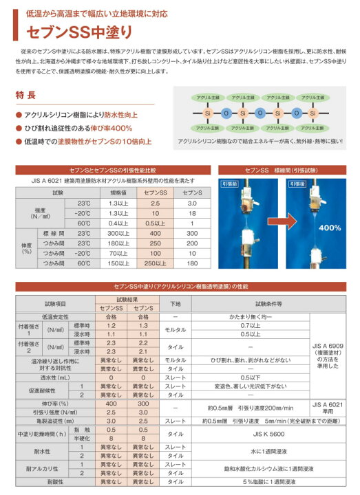 楽天市場】セブンSS 14kg(約14〜23平米/2回塗り) セブンケミカル/水性 