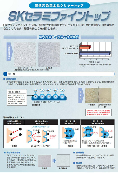 楽天市場】SKセラミファイントップ 3.5kg エスケー化研/水性塗料/外壁 