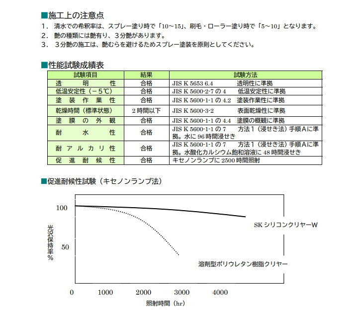 楽天市場】SKシリコンクリヤーW 3分艶有り 15kg エスケー化研 : 塗料 