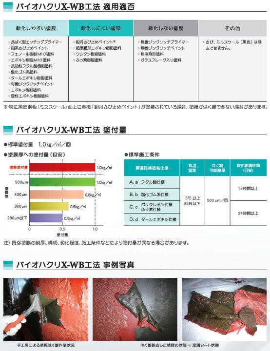 楽天市場】バイオハクリX-WB 16kg 鋼構造物用水系塗膜はく離剤 山一 