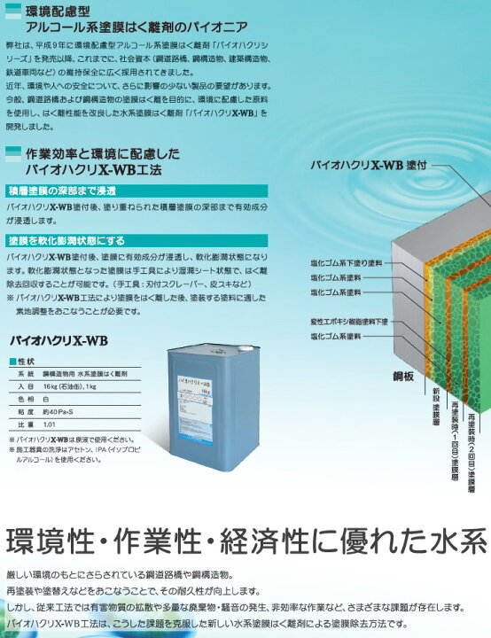 楽天市場】バイオハクリX-WB 16kg 鋼構造物用水系塗膜はく離剤 山一 