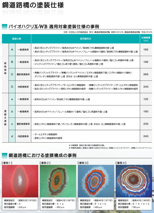 楽天市場】バイオハクリX-WB 16kg 鋼構造物用水系塗膜はく離剤 山一