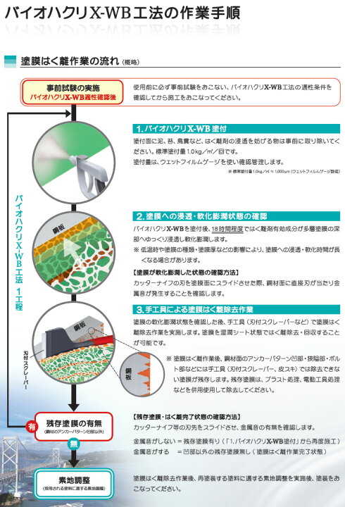 楽天市場】バイオハクリX-WB 16kg 鋼構造物用水系塗膜はく離剤 山一 