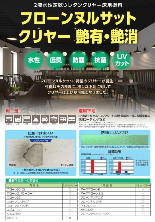 楽天市場】フローンヌルサットクリヤー 艶消し 14kgセット(A液:12kg B 