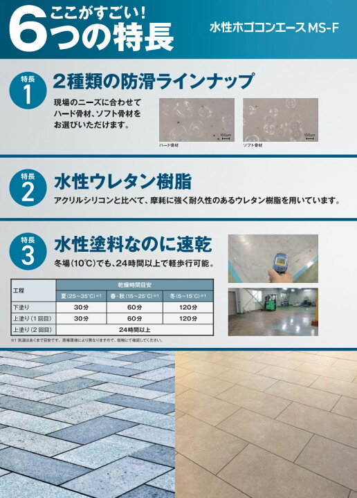 楽天市場】水性ホゴコンエースMS-F ハード骨材 16kgセット セブン 