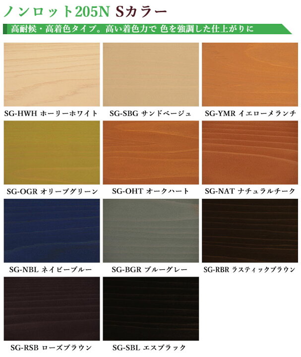 楽天市場】ノンロット205N Sカラー 14L(67～112平米/2回塗り)【送料  