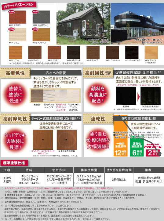 楽天市場】キシラデコール アクオステージ 各容量(3.5kg・14kg) 大阪 