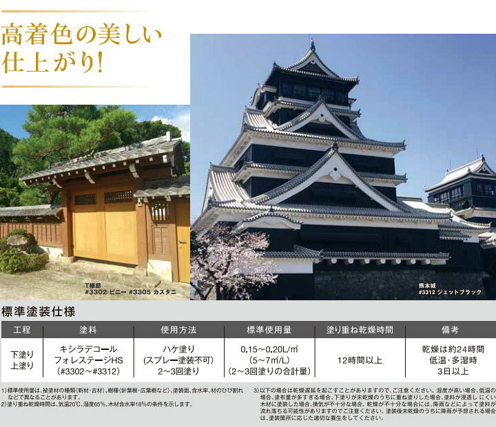 楽天市場】キシラデコール フォレステージHS 各容量(3.5L・14L)【送料 