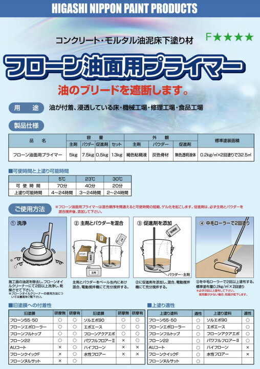 楽天市場】フローン油面用プライマー 13kgセット(約32平米/1回塗り 東日本塗料 フローン油面用プライマー セット