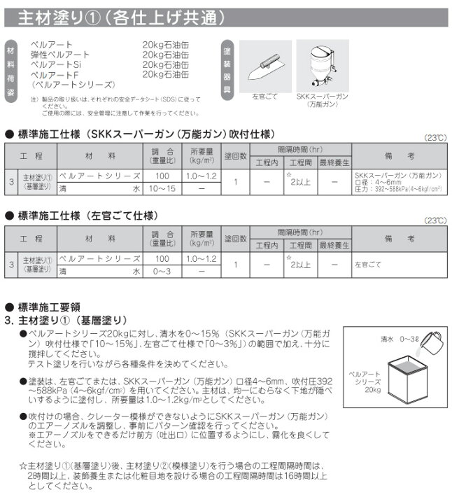 楽天市場】ベルアート 白 20kg エスケー化研/装飾仕上塗材/塗り壁/意匠 