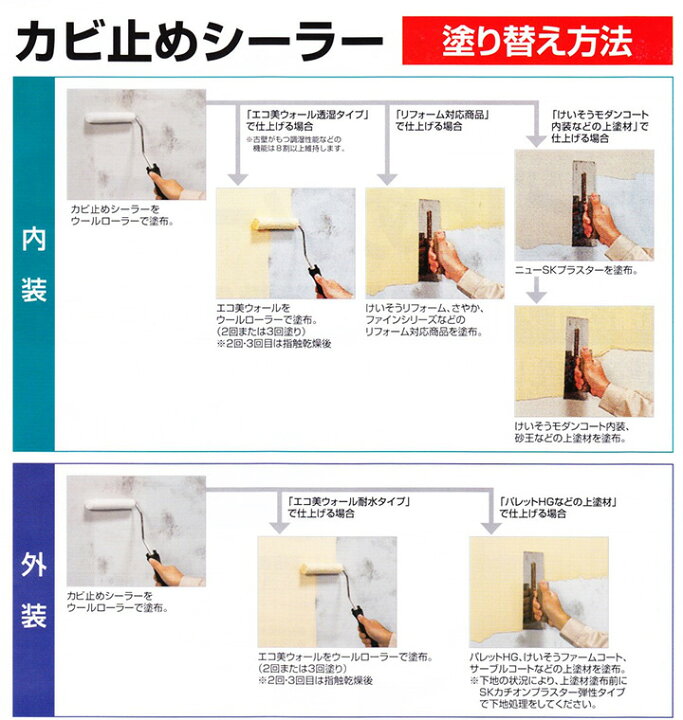 楽天市場】カビ止めシーラー 4kg(20〜26平米/1回塗り) 四国化成 : 塗料 