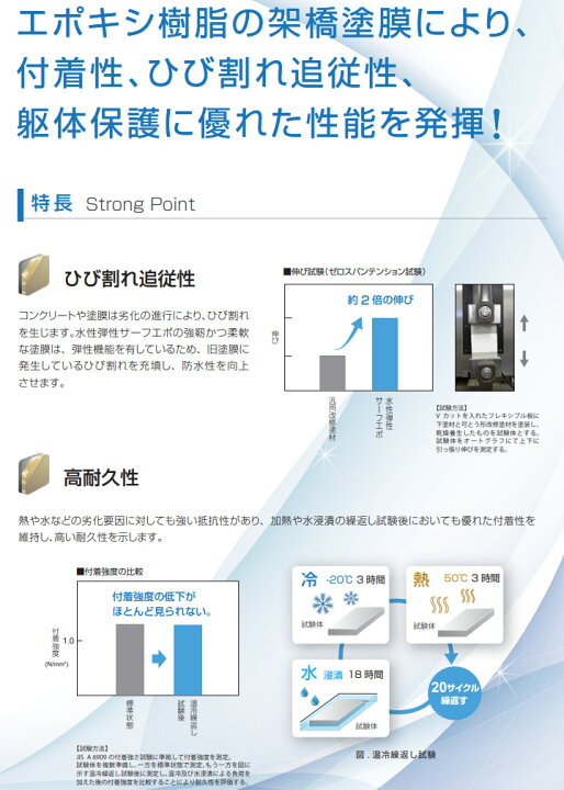 楽天市場】水性弾性サーフエポ 白 16kg エスケー化研/下地調整塗材 