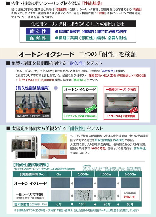 楽天市場】オートンイクシード 6L×2缶セット(刷毛プライマー付き) 高 