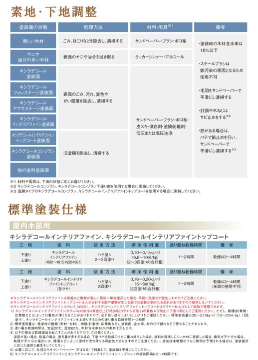 楽天市場】キシラデコールインテリアファイン 14kg 大阪ガスケミカル 