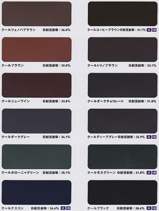 楽天市場】サーモアイSi 艶有り 15kgセット 【送料無料】 日本ペイント 
