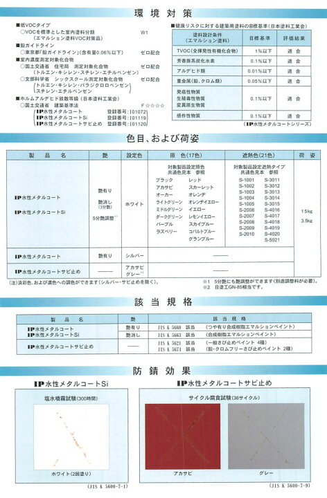 楽天市場】IP水性メタルコートSi 原色 艶有り 15kg(約60平米/2回塗り 