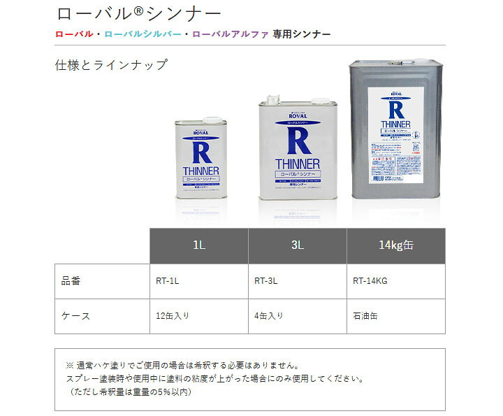 楽天市場】ローバルシンナー 14kg ROVAL/ROVAL THINNER/ローバル 