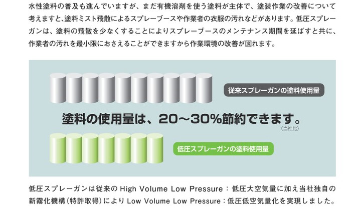 楽天市場】アネスト岩田 低圧スプレーガン LPH-50-102G 重力式 口径1.0 