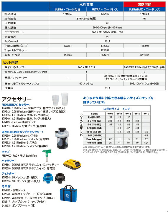 楽天市場】グラコ ULTRA MAX コードレスエアレスハンドヘルド 水性 