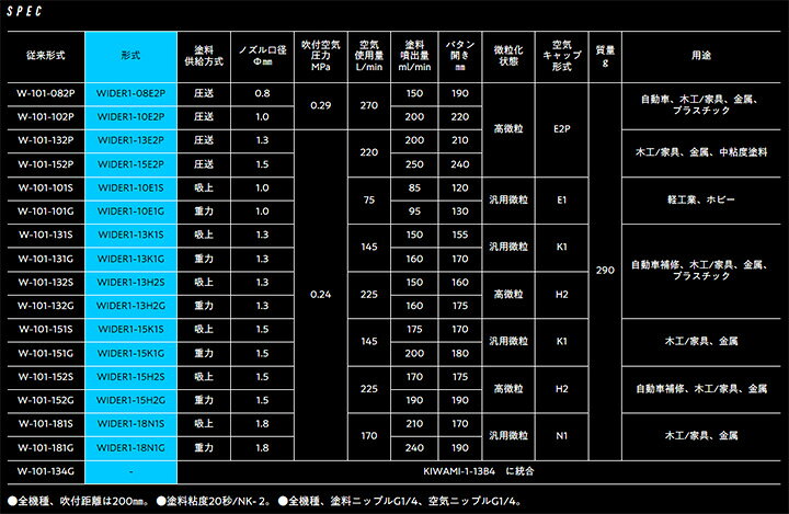 楽天市場】アネスト岩田 小型スプレーガン WIDER1-13K1G 重力式 口径 