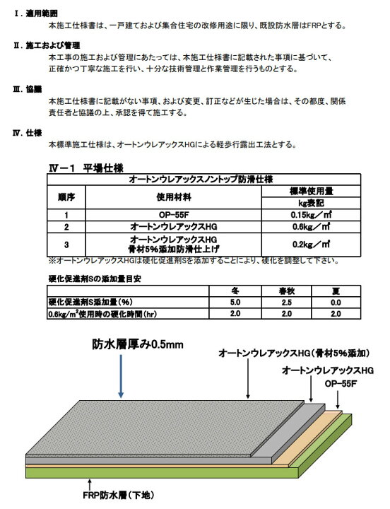 楽天市場】オートンウレアックス 希釈溶剤K 3.5kg FRP防水/希釈剤 