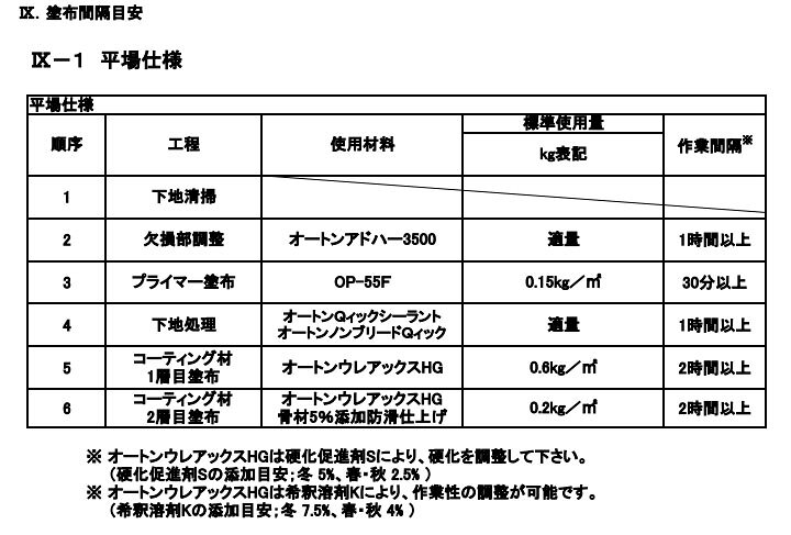 楽天市場】オートンウレアックス 希釈溶剤K 3.5kg FRP防水/希釈剤 