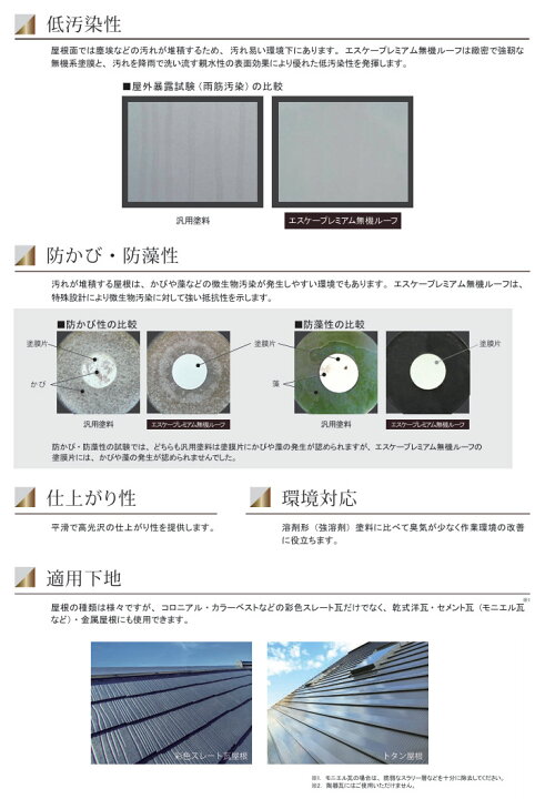 楽天市場】エスケープレミアム無機ルーフ 艶有り 15kgセット(約50〜68 