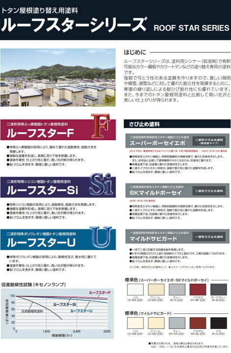 楽天市場】ルーフスターSi 標準色 艶有り 16kgセット(主剤:14kg 硬化剤 