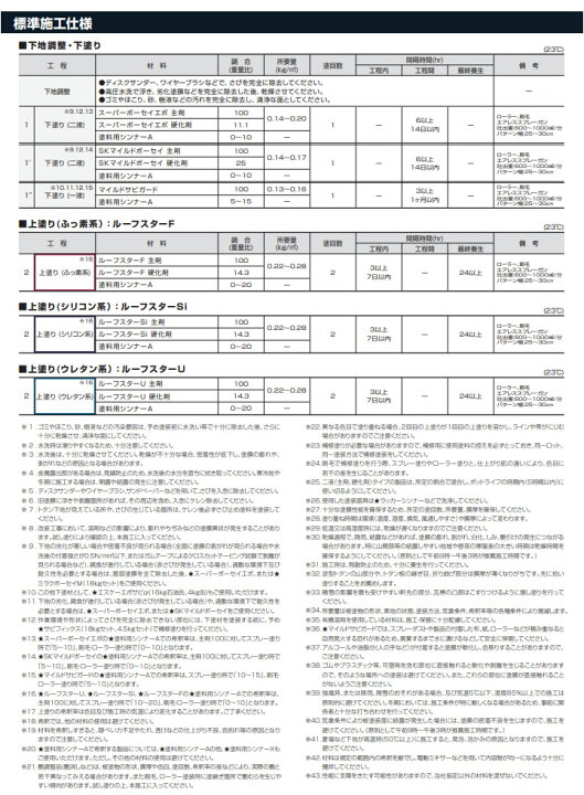 楽天市場】ルーフスターU 標準色 艶有り 16kgセット(主剤:14kg 硬化剤 