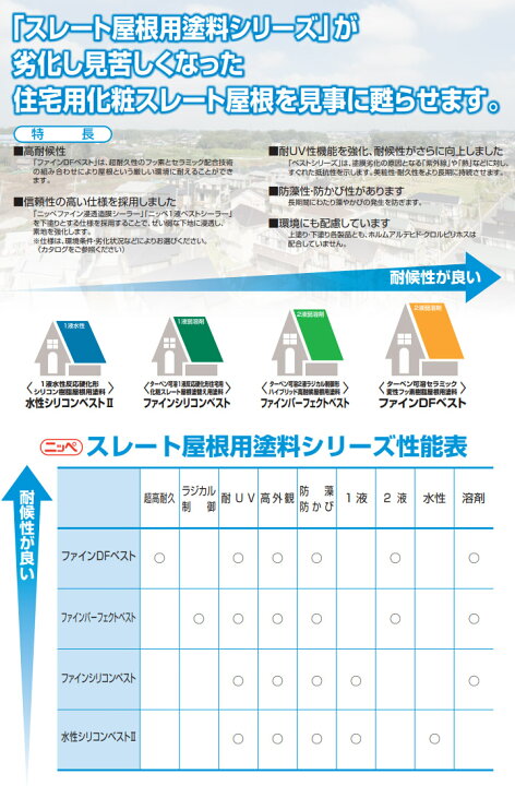 楽天市場】ファインDFベスト 15kgセット(約42〜50平米/2回塗り) 弱溶剤 