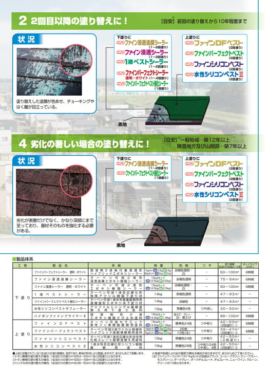 楽天市場】ファインDFベスト 15kgセット(約42〜50平米/2回塗り) 弱溶剤 
