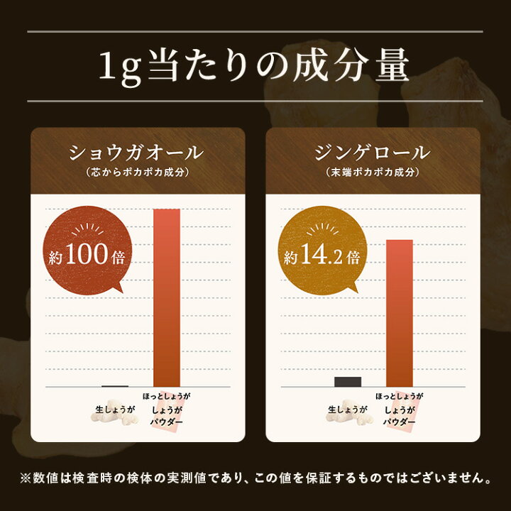 高知県産高品質 土佐一 100 使用 おうち時間 しょうがパウダー 粉 料理 時短 高知県産 健康 贅沢なしょうがパウダーで 国産生姜パウダー 冷え性 おひさましょうが 冷え ショウガ 送料無料 25g 生姜粉末 生姜 内から広がる上質な温体験を ジンジャー ポカポカ 温活 野菜