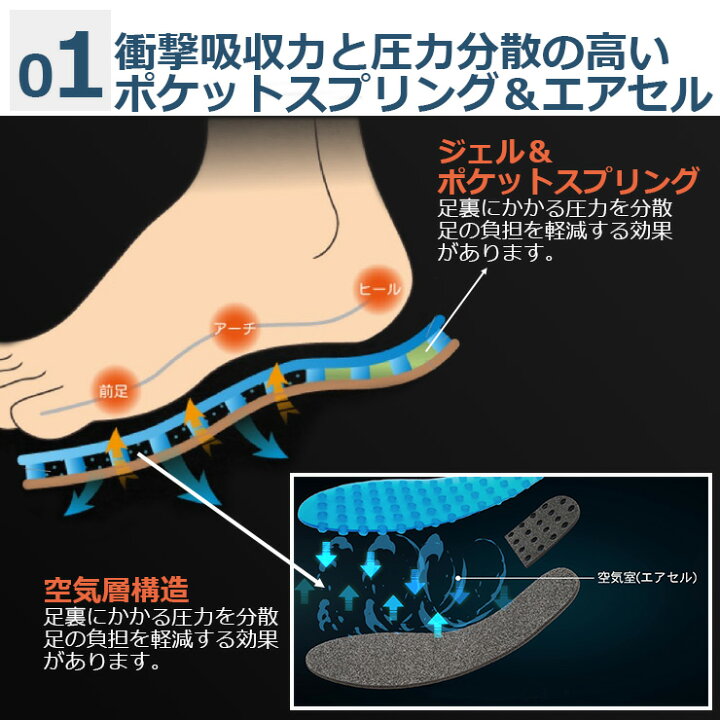 フットマッサージャー ローラー 足底筋膜炎 足のツボ 指圧 指圧リフレクソロジーツール かかと アーチの痛み ギフト cjc Anchor254 通販 足底筋膜炎とかかとアーチの痛みの軽減のためのフットマッサージヨガマッサージローラー Swimstore Pl