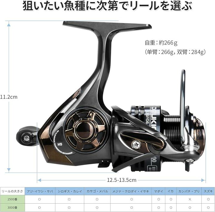 楽天市場 7 1 1ハイギア 遠投 釣りリール スピニングリール 5000番 Ohstore