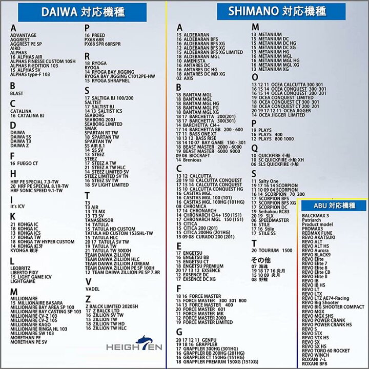 100 品質 115mm ベイト リール ハンドル 70航空アルミ製 シマノ ダイワ アブガルシア 通用 Mdm ガンメタル ノブ Pagamento Phbodontologia Com Br