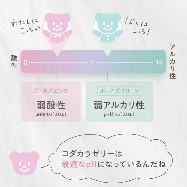 楽天市場】【日本製】コダカラゼリー ガールズピンク 産み分けゼリー 