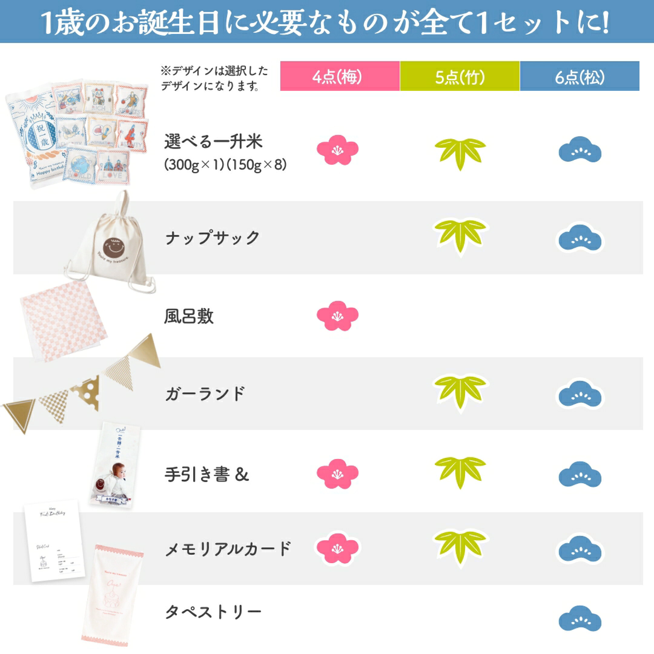 必要なものがすべて揃ったセット