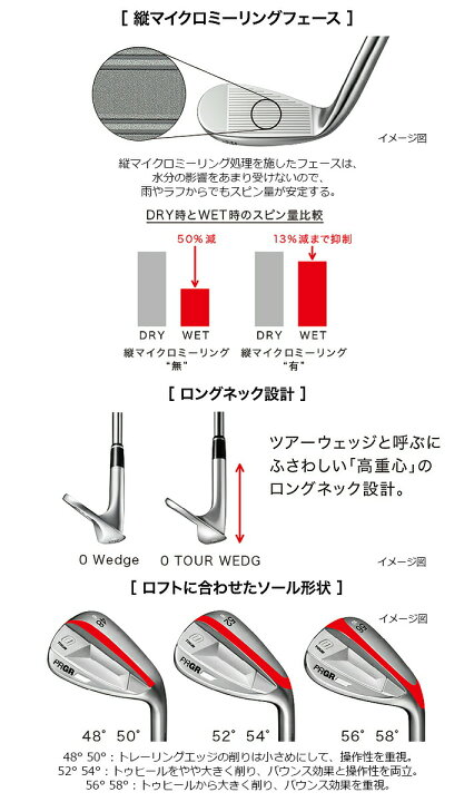 楽天市場】プロギア 0 ツアー ウェッジ 23 PRGR 0 TOUR WEDGE 48°/50 