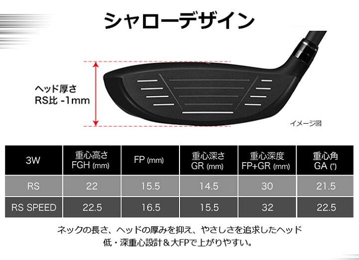 楽天市場】[メーカーカスタム] プロギア PRGR RS SPEED FAIRWAYWOOD 