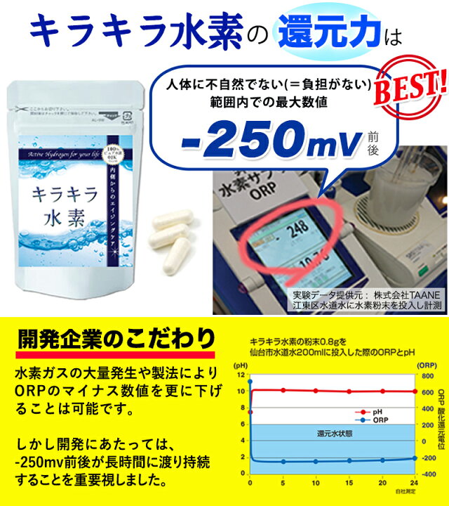 楽天市場】水素サプリ 専門店 キラキラ水素120粒3袋セット 水素 サプリ 