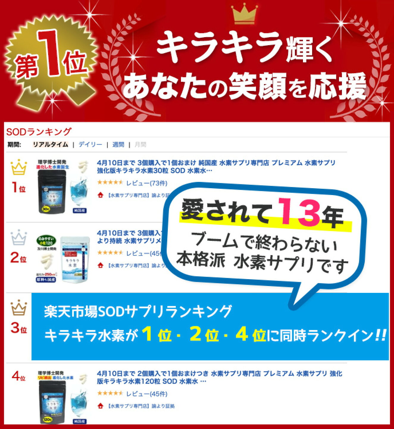 楽天市場 | 【水素サプリ専門店】論より証拠 - 大切な家族のために 
