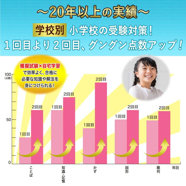 楽天市場】2027 西南学院小学校・合格セット問題集 過去問の傾向と対策 