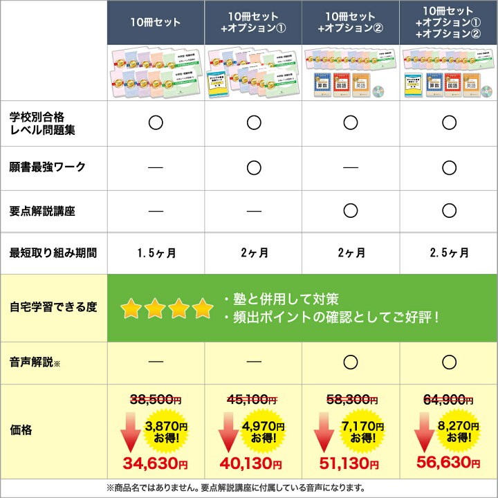 楽天市場】2027 賢明学院中学校・受験合格セット問題集(10冊) 中学受験 