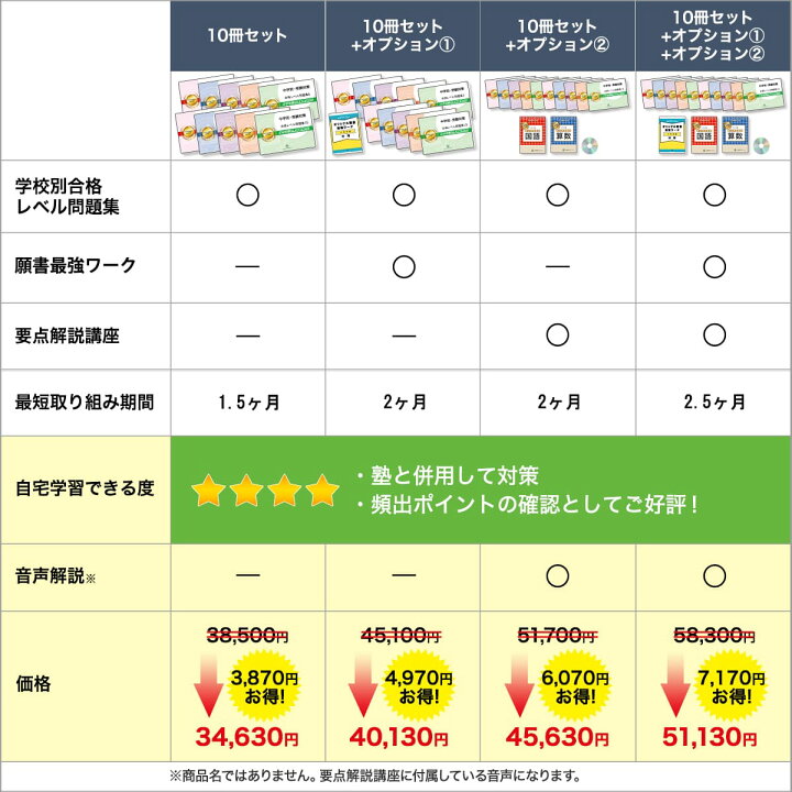 楽天市場】熊本大学附属中学校・受験合格セット問題集(10冊) 中学受験 