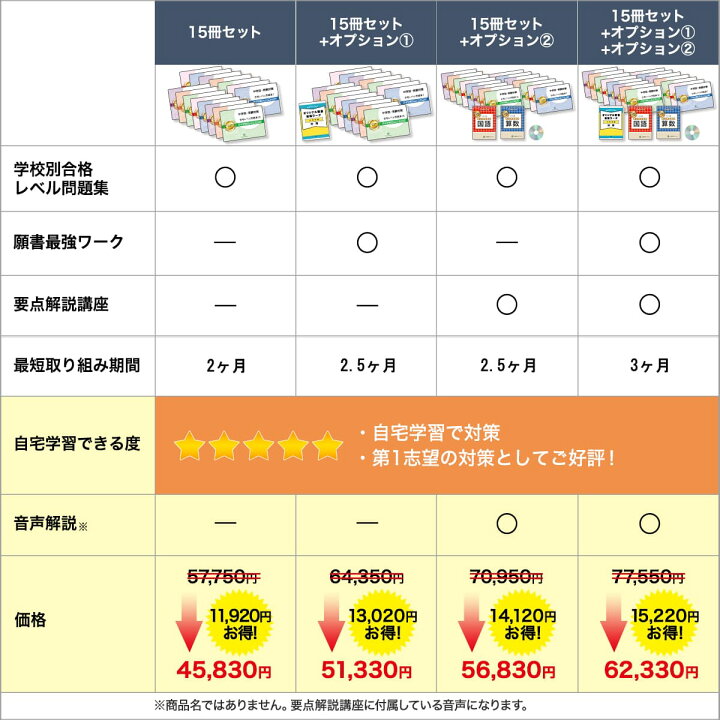 楽天市場】土佐塾中学校・2ヶ月対策合格セット問題集(15冊) 中学受験 
